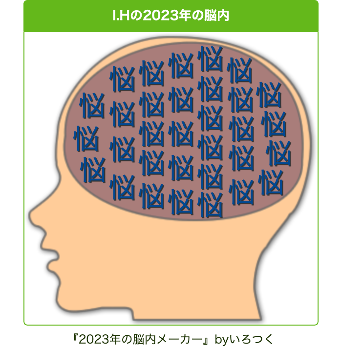 I.Hの2023年の脳内.png