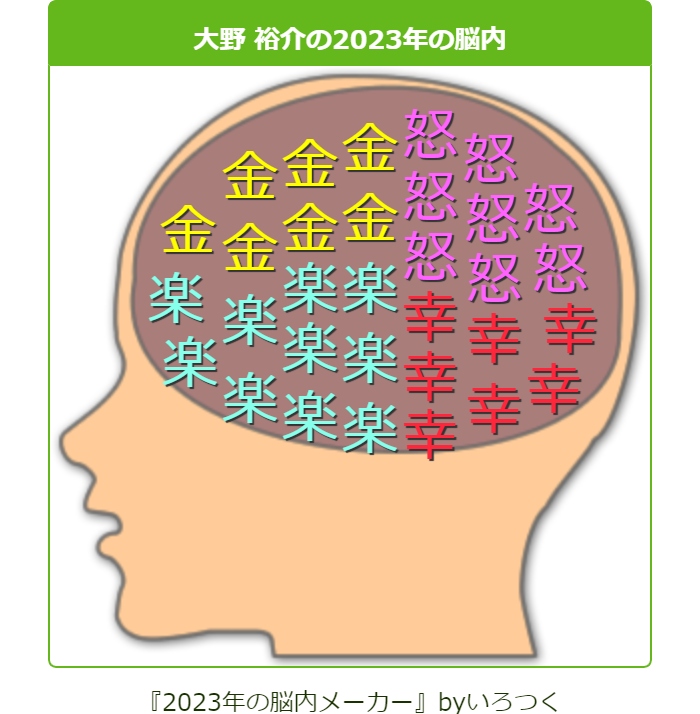 大野 裕介の2023年の脳内.png