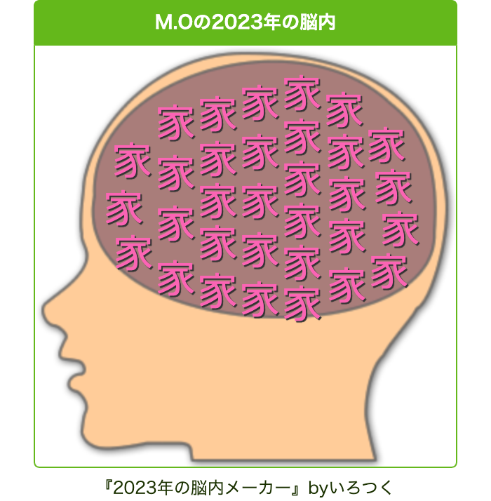 M.Oの2023年の脳内.png