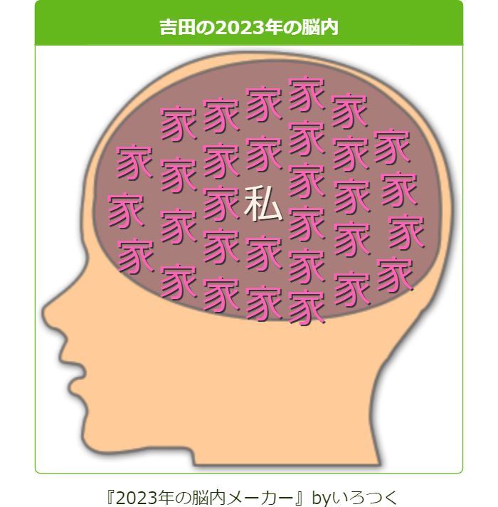 吉田の2023年の脳内.png