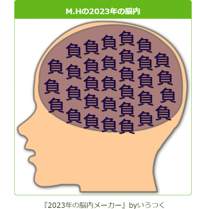 M.Hの2023年の脳内.png