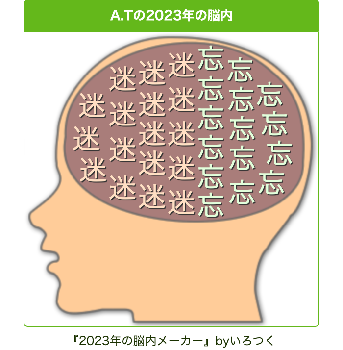 A.Tの2023年の脳内.png