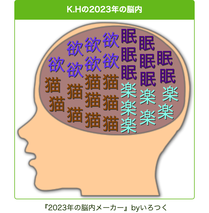 K.Hの2023年の脳内.png