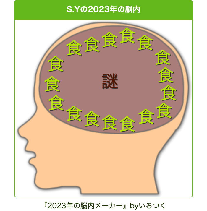 S.Yの2023年の脳内.png